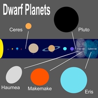 dwarf planet
