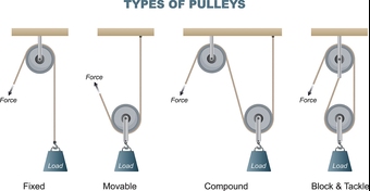 pulley