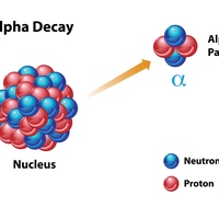 alpha decay