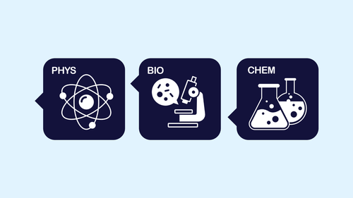 KS4 AQA Trilogy Science — Full Curriculum Launch