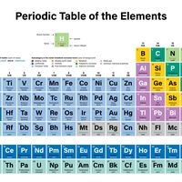 periodic table