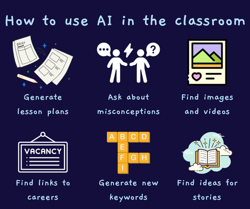 Teacher Tips: Using AI in the Classroom 