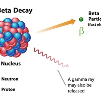 beta radiation