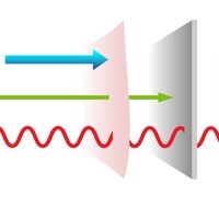 ionising power