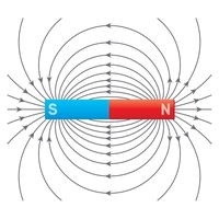magnetic field