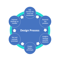 Design Process
