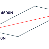parallelogram of forces