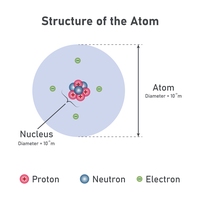 radius