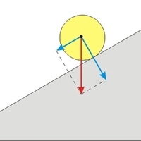 resultant force