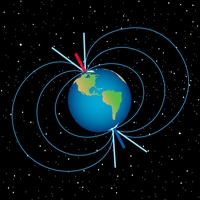 axis