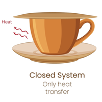 closed system