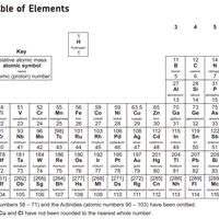 relative atomic mass (Ar)