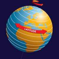 latitude