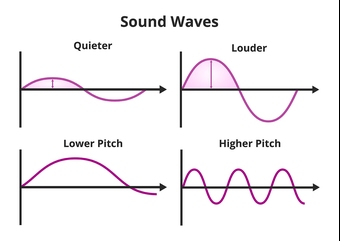 pitch
