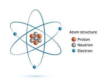 electron