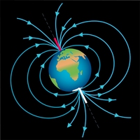 Magnetic North