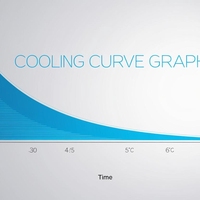 cooling curve