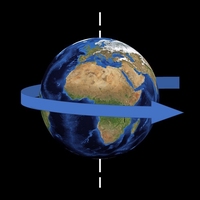 axis