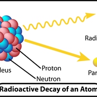 Radioactive decay