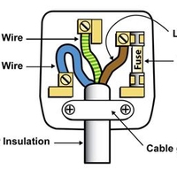earth wire