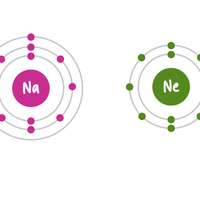 energy level / shell