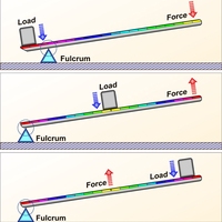 fulcrum