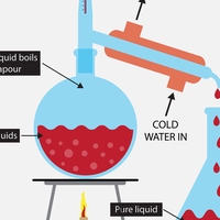 simple distillation