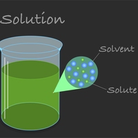 solution