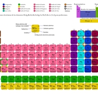 element