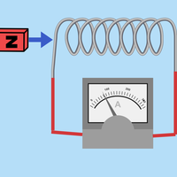 induced potential difference