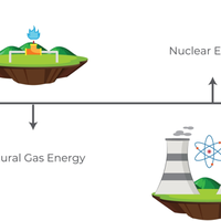 fossil fuels
