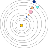 orbit