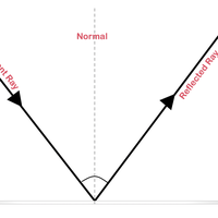 ray diagram