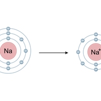 ions