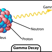 gamma radiation