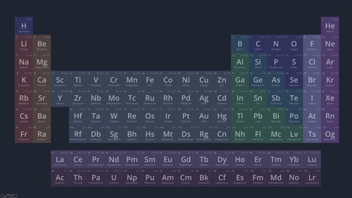 The international year of the Periodic Table - 150th birthday 
