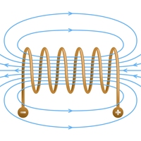 coil