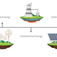renewable energy