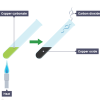 thermal decomposition