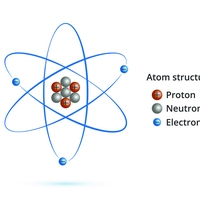dot and cross diagram