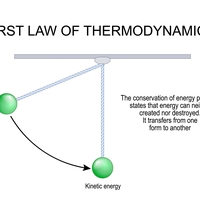 conservation of energy