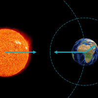 gravitational pull