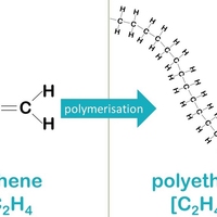 addition polymerisation