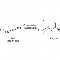 condensation polymerisation