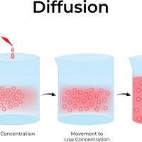 diffusion