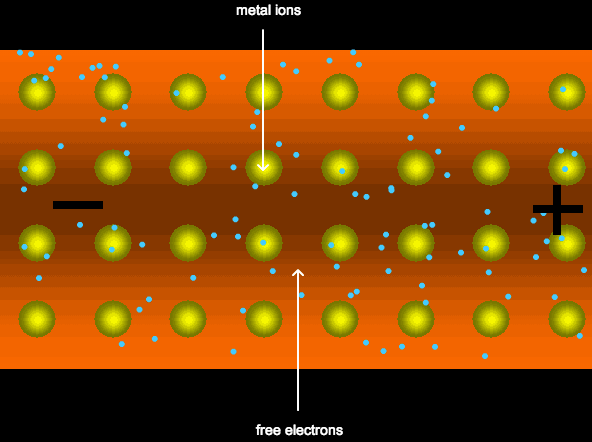 delocalised electrons