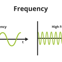 frequency
