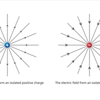 electric field