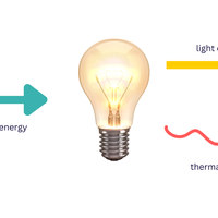 dissipated energy