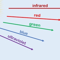 UV light